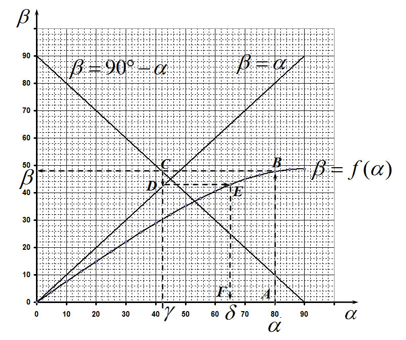 hrafik3