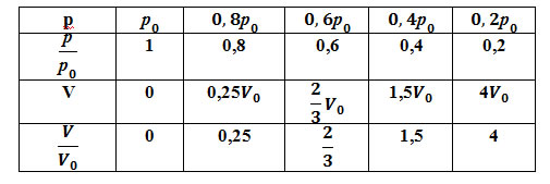 tabl1