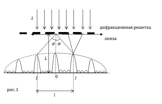 risDR