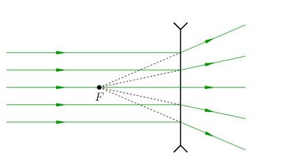 risL4