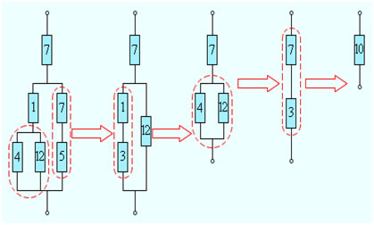 schema