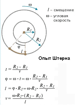 Формулы к опыту Штерна.