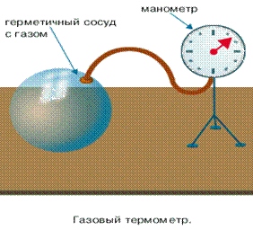 Газовый термометр