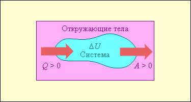 Обмен энергией 