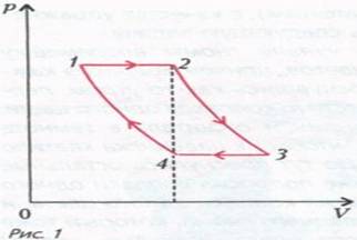 Открытый урок, термодинамика круговых процессов, идеальный газ,  диаграмма, коэффициент полезного действия, внутренняя энергия, задача, работа, температура