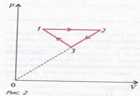 Открытый урок, термодинамика круговых процессов, идеальный газ,  диаграмма, коэффициент полезного действия, внутренняя энергия, задача, работа, температура