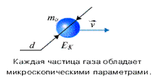 Микропараметры